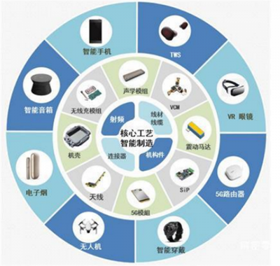 揭秘立訊精密 打敗富士康的果鏈王者，野心不止代工之王？
