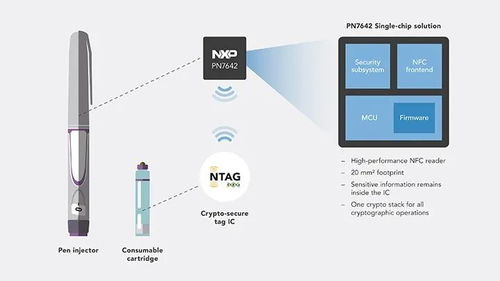 開(kāi)啟醫(yī)療服務(wù)新模式 利用NFC技術(shù)提升患者自助護(hù)理能力