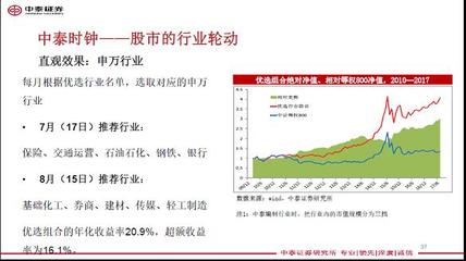 當前經濟格局下的資產配置策略 化工行業投資解析