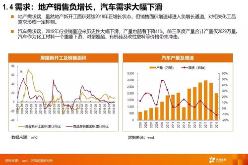 重回確定性，尋找結構性缺口 2020年基礎化工行業年度投資策略